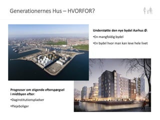 Generationernes Hus – HVORFOR?
Understøtte den nye bydel Aarhus Ø:
•En mangfoldig bydel
•En bydel hvor man kan leve hele livet
Prognoser om stigende efterspørgsel
i midtbyen efter:
•Daginstitutionspladser
•Plejeboliger
 