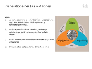 Ideen:
o At skabe et omfavnende mini samfund under samme
tag - IKKE 3 institutioner med ungdoms- og
familieboliger ovenpå.
o Et hus hvor vi inspirerer hinanden, skaber nye
relationer og opnår mindre ensomhed og højere
trivsel.
o Et hus med inspirerende arbejdsfællesskaber på tværs
af faglighed
o Et hus med en fælles vision og én fælles ledelse
Generationernes Hus – Visionen
 