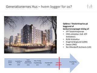 Generationernes Hus – hvem bygger for os?
Ibrugtagning
2020
Udførelse
2018-2020
Hovedprojekt
2018
Disp. Forslag
Projektforslag
2017
Total-
entreprise-
konkurrence
2016
Innovations-
proces
2015
Visions
proces
2014
Opføres i Totalentreprise på
baggrund af
konkurrencepræget dialog af:
• JFP Totalentreprenør
• ERIK-arkitekter (tidl. KPF
Arkitekter)
• RUM Arkitektur
• Kragh & Berglund (LARK)
• Sweco (ING)
• Rie Ollendorff Archiects (UD)
 