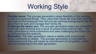 Working Style
• Flexible hours: The younger generation values flexibility in the workday
to attend to personal things. They value their family life over their work life
and seek to find employers that will provide working arrangements that will
allow them to work and manage their family life.
• Challenge the status quo: The younger generation sees it as a benefit to
challenge other thinking and is quick to present their point of view. The
older generation is more submissive and sees challenging the status quo
as disrespecting the authority.
• Motivation: The older generation values a stable work environment
where conformity is valued. The younger generation is motivated by
achievement and they will create an environment of competition, which
may be threatening to the older generation.
 