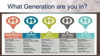 What Generation are you in?
 