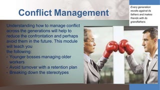 Conflict Management
Understanding how to manage conflict
across the generations will help to
reduce the confrontation and perhaps
avoid them in the future. This module
will teach you
the following:
• Younger bosses managing older
workers
• Avoid turnover with a retention plan
• Breaking down the stereotypes
Every generation
revolts against its
fathers and makes
friends with its
grandfathers.
Lewis Mumford
 