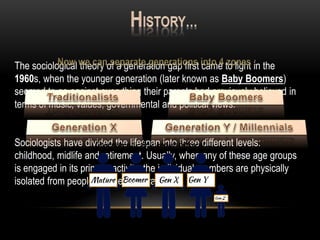 Traditionalists Baby Boomers Gen X Millennials
Birth Years 1900-1945 1946-1964 1965-1980 1981-2000
Education A dream A bir...