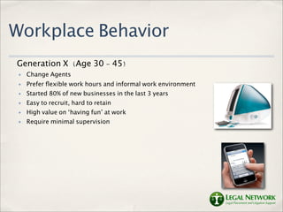 Workplace Behavior
Generation X (Age 30 - 45)
 ✤   Change Agents
 ✤   Prefer ﬂexible work hours and informal work environment
 ✤   Started 80% of new businesses in the last 3 years
 ✤   Easy to recruit, hard to retain
 ✤   High value on ‘having fun’ at work
 ✤   Require minimal supervision
 