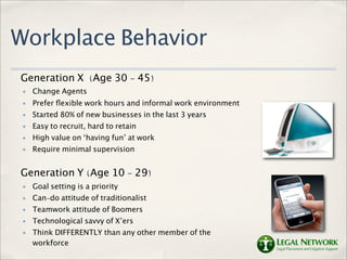 Workplace Behavior
Generation X (Age 30 - 45)
 ✤   Change Agents
 ✤   Prefer ﬂexible work hours and informal work environment
 ✤   Started 80% of new businesses in the last 3 years
 ✤   Easy to recruit, hard to retain
 ✤   High value on ‘having fun’ at work
 ✤   Require minimal supervision


Generation Y (Age 10 - 29)
 ✤   Goal setting is a priority
 ✤   Can-do attitude of traditionalist
 ✤   Teamwork attitude of Boomers
 ✤   Technological savvy of X’ers
 ✤   Think DIFFERENTLY than any other member of the
     workforce
 