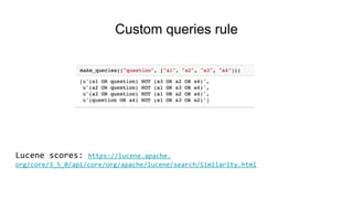 Custom queries rule
Lucene scores: https://lucene.apache.
org/core/3_5_0/api/core/org/apache/lucene/search/Similarity.html
 