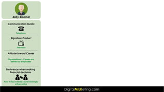 Baby Bloomer
Communication Media
Signature Product
Television
Attitude toward Career
Telephone
Organizational - Careers are
defined by employees
Preference when making
financial decisions
Face to Face ideally, but increasingly
will go online
 