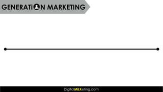 GENERATi N MARKETING
 