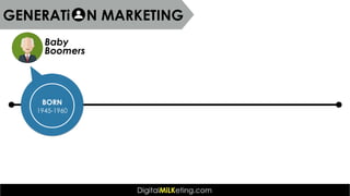 Baby
Boomers
1945-1960
BORN
GENERATi N MARKETING
 