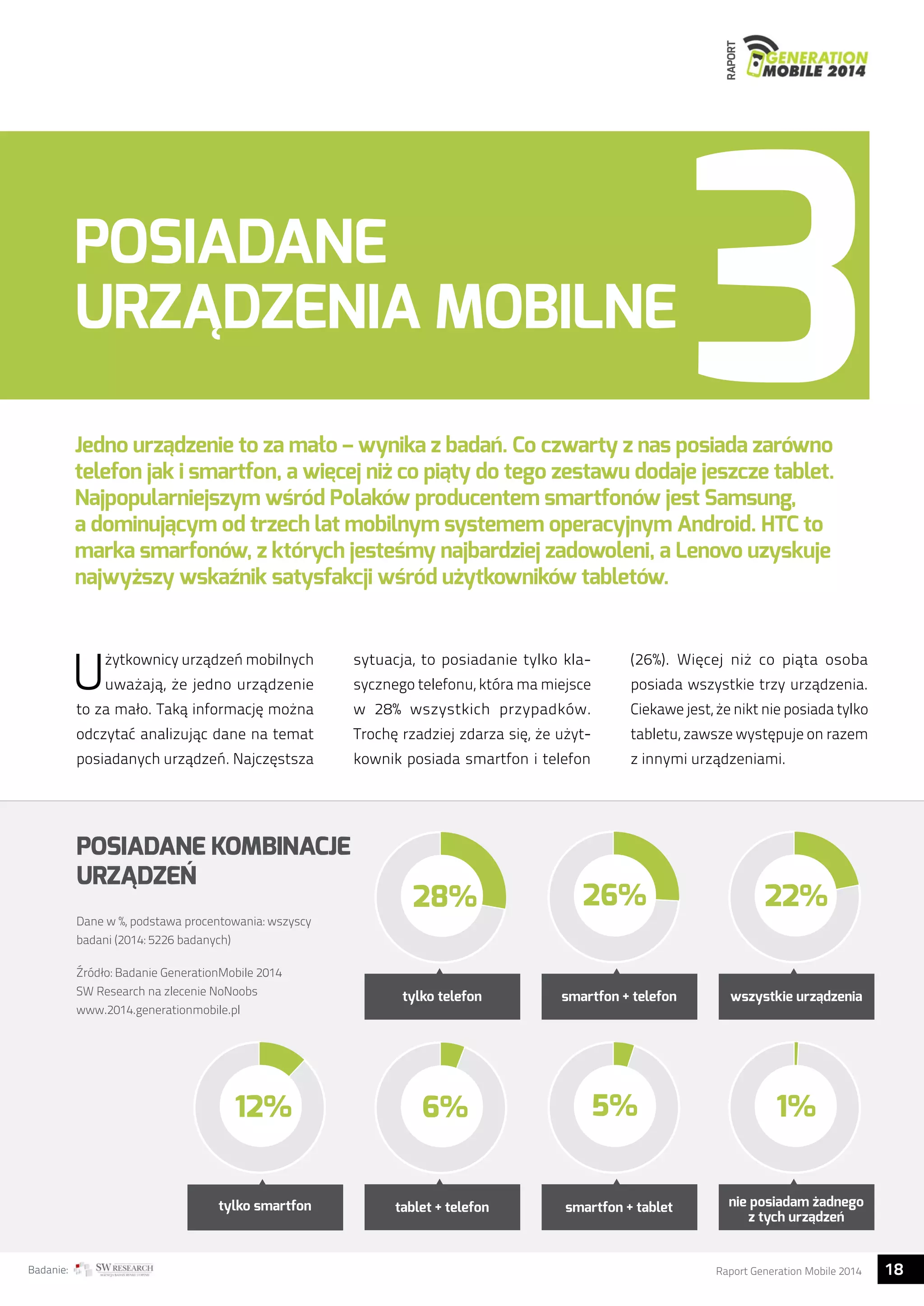 RAPORT 
POSIADANE 
URZĄDZENIA MOBILNE 
Jedno urządzenie to za mało – wynika z badań. Co czwarty z nas posiada zarówno 
telefon jak i smartfon, a więcej niż co piąty do tego zestawu dodaje jeszcze tablet. 
Najpopularniejszym wśród Polaków producentem smartfonów jest Samsung, 
a dominującym od trzech lat mobilnym systemem operacyjnym Android. HTC to 
marka smarfonów, z których jesteśmy najbardziej zadowoleni, a Lenovo uzyskuje 
najwyższy wskaźnik satysfakcji wśród użytkowników tabletów. 
Użytkownicy urządzeń mobilnych 
uważają, że jedno urządzenie 
to za mało. Taką informację można 
odczytać analizując dane na temat 
posiadanych urządzeń. Najczęstsza 
POSIADANE KOMBINACJE 
URZĄDZEŃ 
Dane w %, podstawa procentowania: wszyscy 
badani (2014: 5226 badanych) 
Źródło: Badanie GenerationMobile 2014 
SW Research na zlecenie NoNoobs 
www.2014.generationmobile.pl 
sytuacja, to posiadanie tylko kla-sycznego 
telefonu, która ma miejsce 
w 28% wszystkich przypadków. 
Trochę rzadziej zdarza się, że użyt-kownik 
posiada smartfon i telefon 
(26%). Więcej niż co piąta osoba 
posiada wszystkie trzy urządzenia. 
Ciekawe jest, że nikt nie posiada tylko 
tabletu, zawsze występuje on razem 
z innymi urządzeniami. 
26% 
28% 22% 
tylko telefon smartfon + telefon wszystkie urzadzenia 
5% 
12% 6% 1% 
tylko smartfon tablet + telefon smartfon + tablet nie posiadam zadnego 
z tych urzadzen 
Badanie: Raport Generation Mobile 2014 18  
 
