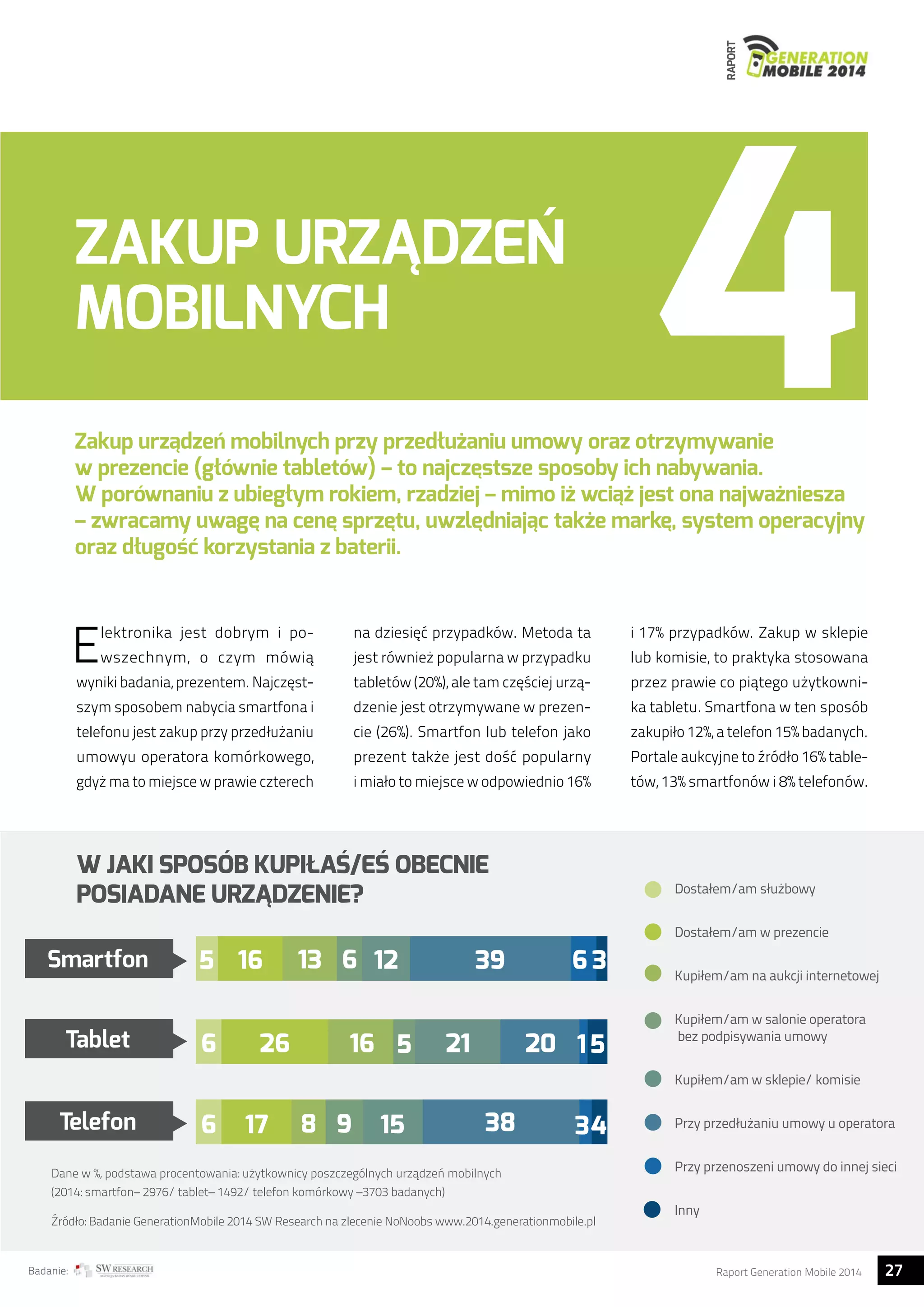 RAPORT 
ZAKUP URZĄDZEŃ 
MOBILNYCH 
Zakup urządzeń mobilnych przy przedłużaniu umowy oraz otrzymywanie 
w prezencie (głównie tabletów) – to najczęstsze sposoby ich nabywania. 
W porównaniu z ubiegłym rokiem, rzadziej – mimo iż wciąż jest ona najważniesza 
– zwracamy uwagę na cenę sprzętu, uwzlędniając także markę, system operacyjny 
oraz długość korzystania z baterii. 
Elektronika jest dobrym i po-wszechnym, 
o czym mówią 
wyniki badania, prezentem. Najczęst-szym 
sposobem nabycia smartfona i 
telefonu jest zakup przy przedłużaniu 
umowyu operatora komórkowego, 
gdyż ma to miejsce w prawie czterech 
na dziesięć przypadków. Metoda ta 
jest również popularna w przypadku 
tabletów (20%), ale tam częściej urzą-dzenie 
jest otrzymywane w prezen-cie 
(26%). Smartfon lub telefon jako 
prezent także jest dość popularny 
i miało to miejsce w odpowiednio 16% 
i 17% przypadków. Zakup w sklepie 
lub komisie, to praktyka stosowana 
przez prawie co piątego użytkowni-ka 
tabletu. Smartfona w ten sposób 
zakupiło 12%, a telefon 15% badanych. 
Portale aukcyjne to źródło 16% table-tów, 
13% smartfonów i 8% telefonów. 
W JAKI SPOSÓB KUPIŁAŚ/EŚ OBECNIE 
POSIADANE URZĄDZENIE? 
Smartfon 
Tablet 
Telefon 
6 
16 13 12 
39 
26 21 20 
3 
5 1 
5 
6 
5 
6 
16 
6 17 
8 9 
15 
38 
34 
Dostałem/am służbowy 
Dostałem/am w prezencie 
Kupiłem/am na aukcji internetowej 
Kupiłem/am w salonie operatora 
bez podpisywania umowy 
Kupiłem/am w sklepie/ komisie 
Przy przedłużaniu umowy u operatora 
Przy przenoszeni umowy do innej sieci 
Inny 
Dane w %, podstawa procentowania: użytkownicy poszczególnych urządzeń mobilnych 
(2014: smartfon– 2976/ tablet– 1492/ telefon komórkowy –3703 badanych) 
Źródło: Badanie GenerationMobile 2014 SW Research na zlecenie NoNoobs www.2014.generationmobile.pl 
Badanie: Raport Generation Mobile 2014 27  
 