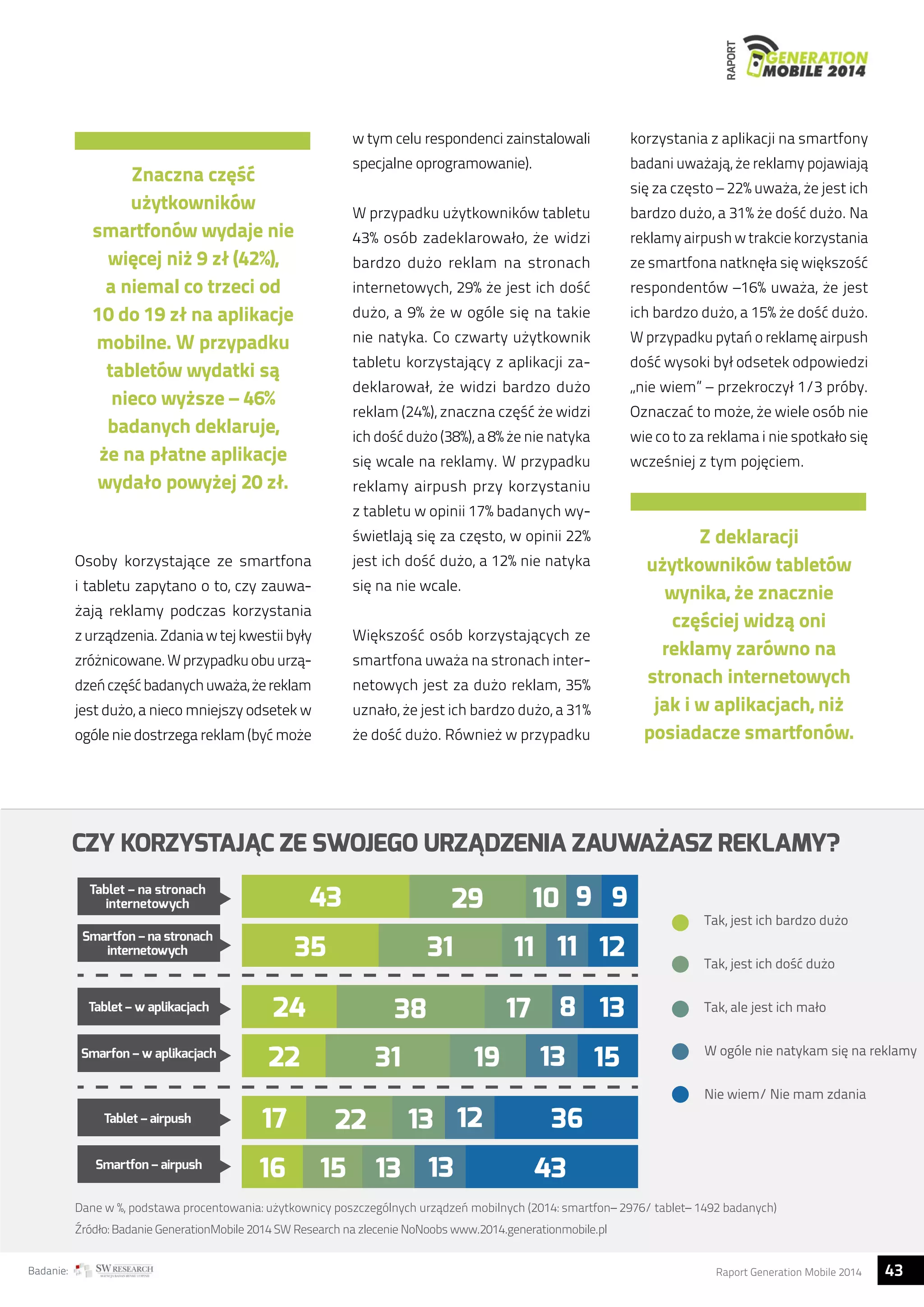 RAPORT 
Znaczna część 
użytkowników 
smartfonów wydaje nie 
więcej niż 9 zł (42%), 
a niemal co trzeci od 
10 do 19 zł na aplikacje 
mobilne. W przypadku 
tabletów wydatki są 
nieco wyższe – 46% 
badanych deklaruje, 
że na płatne aplikacje 
wydało powyżej 20 zł. 
Osoby korzystające ze smartfona 
i tabletu zapytano o to, czy zauwa-żają 
reklamy podczas korzystania 
z urządzenia. Zdania w tej kwestii były 
zróżnicowane. W przypadku obu urzą-dzeń 
część badanych uważa, że reklam 
jest dużo, a nieco mniejszy odsetek w 
ogóle nie dostrzega reklam (być może 
korzystania z aplikacji na smartfony 
badani uważają, że reklamy pojawiają 
się za często – 22% uważa, że jest ich 
bardzo dużo, a 31% że dość dużo. Na 
reklamy airpush w trakcie korzystania 
ze smartfona natknęła się większość 
respondentów –16% uważa, że jest 
ich bardzo dużo, a 15% że dość dużo. 
W przypadku pytań o reklamę airpush 
dość wysoki był odsetek odpowiedzi 
„nie wiem” – przekroczył 1/3 próby. 
Oznaczać to może, że wiele osób nie 
wie co to za reklama i nie spotkało się 
wcześniej z tym pojęciem. 
Z deklaracji 
użytkowników tabletów 
wynika, że znacznie 
częściej widzą oni 
reklamy zarówno na 
stronach internetowych 
jak i w aplikacjach, niż 
posiadacze smartfonów. 
w tym celu respondenci zainstalowali 
specjalne oprogramowanie). 
W przypadku użytkowników tabletu 
43% osób zadeklarowało, że widzi 
bardzo dużo reklam na stronach 
internetowych, 29% że jest ich dość 
dużo, a 9% że w ogóle się na takie 
nie natyka. Co czwarty użytkownik 
tabletu korzystający z aplikacji za-deklarował, 
że widzi bardzo dużo 
reklam (24%), znaczna część że widzi 
ich dość dużo (38%), a 8% że nie natyka 
się wcale na reklamy. W przypadku 
reklamy airpush przy korzystaniu 
z tabletu w opinii 17% badanych wy-świetlają 
się za często, w opinii 22% 
jest ich dość dużo, a 12% nie natyka 
się na nie wcale. 
Większość osób korzystających ze 
smartfona uważa na stronach inter-netowych 
jest za dużo reklam, 35% 
uznało, że jest ich bardzo dużo, a 31% 
że dość dużo. Również w przypadku 
CZY KORZYSTAJĄC ZE SWOJEGO URZĄDZENIA ZAUWAŻASZ REKLAMY? 
Tak, jest ich bardzo dużo 
Tak, jest ich dość dużo 
Tak, ale jest ich mało 
W ogóle nie natykam się na reklamy 
Nie wiem/ Nie mam zdania 
Tablet – na stronach 
internetowych 43 
35 
29 10 
31 
9 9 
11 11 12 
24 
22 
38 17 
31 
8 13 
19 13 15 
17 
16 
22 13 
15 
12 36 
13 13 43 
Smartfon – na stronach 
internetowych 
Tablet – w aplikacjach 
Smarfon – w aplikacjach 
Tablet – airpush 
Smartfon – airpush 
Dane w %, podstawa procentowania: użytkownicy poszczególnych urządzeń mobilnych (2014: smartfon– 2976/ tablet– 1492 badanych) 
Źródło: Badanie GenerationMobile 2014 SW Research na zlecenie NoNoobs www.2014.generationmobile.pl 
Badanie: Raport Generation Mobile 2014 43  
 