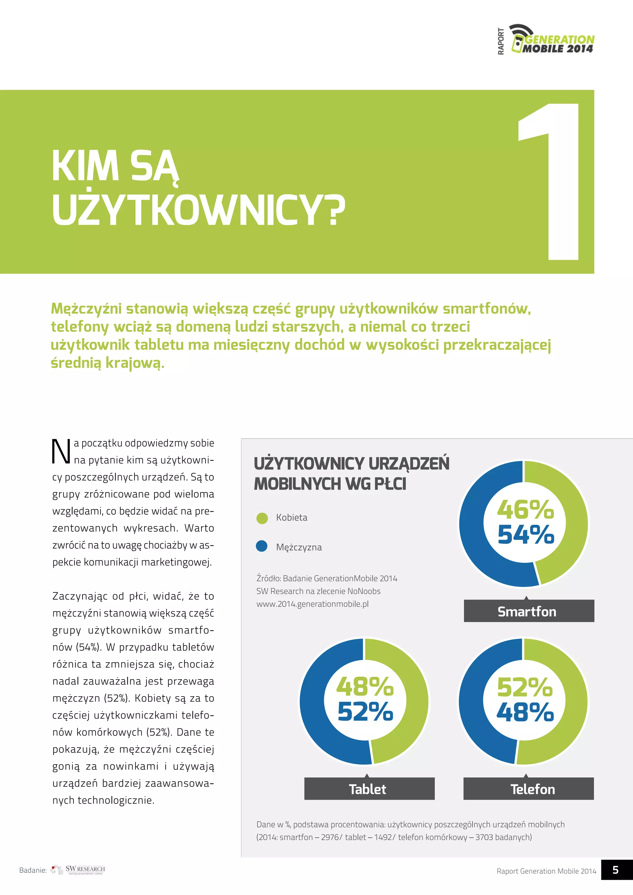 RAPORT 
KIM SĄ 
UŻYTKOWNICY? 
Mężczyźni stanowią większą część grupy użytkowników smartfonów, 
telefony wciąż są domeną ludzi starszych, a niemal co trzeci 
użytkownik tabletu ma miesięczny dochód w wysokości przekraczającej 
średnią krajową. 
Na początku odpowiedzmy sobie 
na pytanie kim są użytkowni-cy 
poszczególnych urządzeń. Są to 
grupy zróżnicowane pod wieloma 
względami, co będzie widać na pre-zentowanych 
wykresach. Warto 
zwrócić na to uwagę chociażby w as-pekcie 
komunikacji marketingowej. 
Zaczynając od płci, widać, że to 
mężczyźni stanowią większą część 
grupy użytkowników smartfo-nów 
(54%). W przypadku tabletów 
różnica ta zmniejsza się, chociaż 
nadal zauważalna jest przewaga 
mężczyzn (52%). Kobiety są za to 
częściej użytkowniczkami telefo-nów 
komórkowych (52%). Dane te 
pokazują, że mężczyźni częściej 
gonią za nowinkami i używają 
urządzeń bardziej zaawansowa-nych 
technologicznie. 
UŻYTKOWNICY URZĄDZEŃ 
MOBILNYCH WG PŁCI 
46% 
54% 
Smartfon 
Źródło: Badanie GenerationMobile 2014 
SW Research na zlecenie NoNoobs 
www.2014.generationmobile.pl 
48% 
52% 
52% 
48% 
Tablet Telefon 
Kobieta 
Mężczyzna 
Dane w %, podstawa procentowania: użytkownicy poszczególnych urządzeń mobilnych 
(2014: smartfon – 2976/ tablet – 1492/ telefon komórkowy – 3703 badanych) 
Badanie: Raport Generation Mobile 2014 5  
 