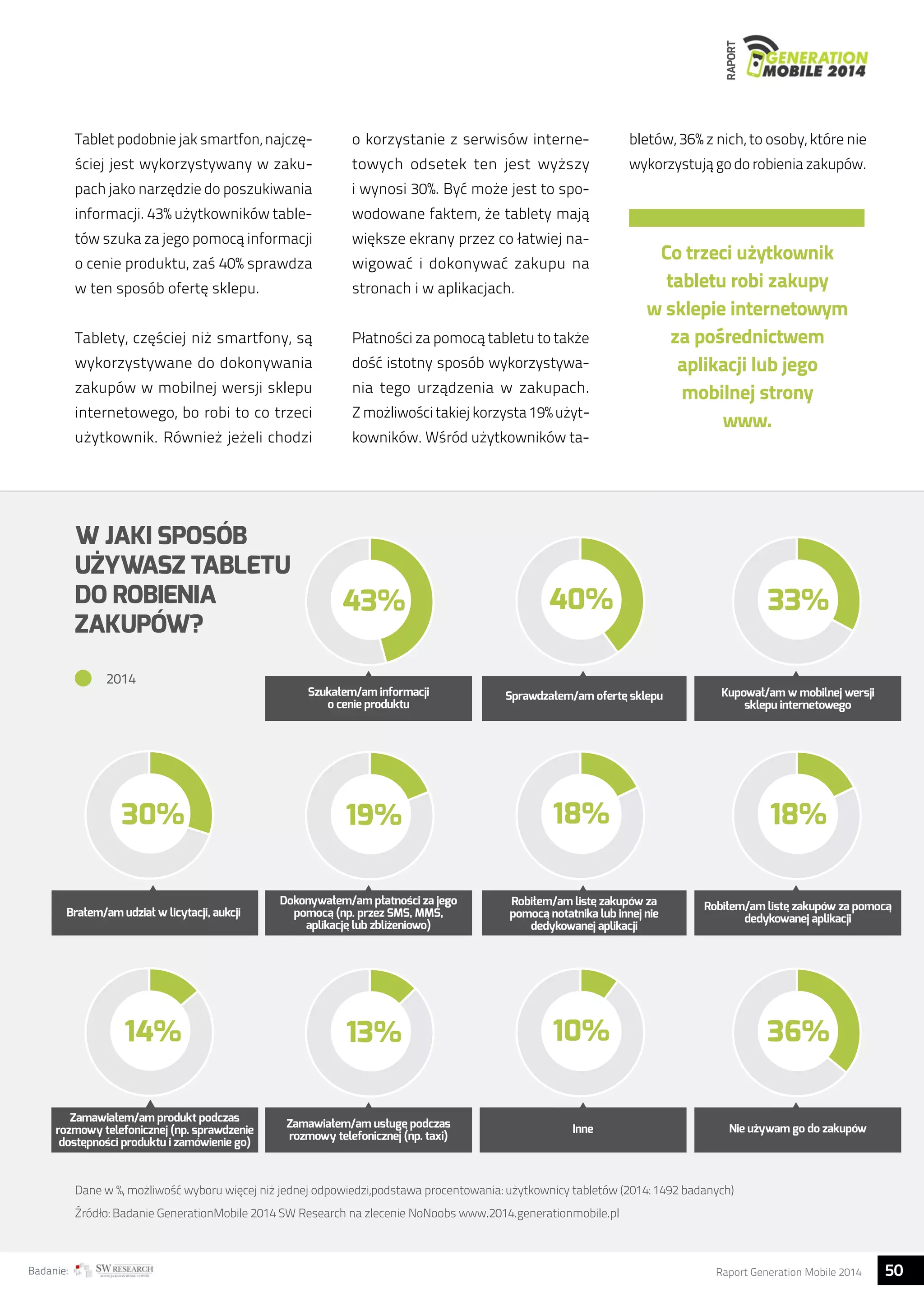 RAPORT 
Tablet podobnie jak smartfon, najczę-ściej 
jest wykorzystywany w zaku-pach 
jako narzędzie do poszukiwania 
informacji. 43% użytkowników table-tów 
szuka za jego pomocą informacji 
o cenie produktu, zaś 40% sprawdza 
w ten sposób ofertę sklepu. 
Tablety, częściej niż smartfony, są 
wykorzystywane do dokonywania 
zakupów w mobilnej wersji sklepu 
internetowego, bo robi to co trzeci 
użytkownik. Również jeżeli chodzi 
o korzystanie z serwisów interne-towych 
odsetek ten jest wyższy 
i wynosi 30%. Być może jest to spo-wodowane 
faktem, że tablety mają 
większe ekrany przez co łatwiej na-wigować 
i dokonywać zakupu na 
stronach i w aplikacjach. 
Płatności za pomocą tabletu to także 
dość istotny sposób wykorzystywa-nia 
tego urządzenia w zakupach. 
Z możliwości takiej korzysta 19% użyt-kowników. 
Wśród użytkowników ta-bletów, 
36% z nich, to osoby, które nie 
wykorzystują go do robienia zakupów. 
W JAKI SPOSÓB 
UŻYWASZ TABLETU 
DO ROBIENIA 
ZAKUPÓW? 
Co trzeci użytkownik 
tabletu robi zakupy 
w sklepie internetowym 
za pośrednictwem 
aplikacji lub jego 
mobilnej strony 
www. 
43% 40% 33% 
Szukałem/am informacji 
o cenie produktu 
Sprawdzałem/am oferte sklepu Kupował/am w mobilnej wersji 
sklepu internetowego 
2014 
30% 19% 18% 18% 
Robiłem/am liste zakupów za 
pomoca notatnika lub innej nie 
dedykowanej aplikacji 
Brałem/am udział w licytacji, aukcji 
Dokonywałem/am płatnosci za jego 
pomoca (np. przez SMS, MMS, 
aplikacje lub zblizeniowo) 
Robiłem/am liste zakupów za pomoca 
dedykowanej aplikacji 
14% 13% 10% 36% 
Inne Nie uzywam go do zakupów 
Zamawiałem/am usługe podczas 
rozmowy telefonicznej (np. taxi) 
Zamawiałem/am produkt podczas 
rozmowy telefonicznej (np. sprawdzenie 
dostepnosci produktu i zamówienie go) 
Dane w %, możliwość wyboru więcej niż jednej odpowiedzi,podstawa procentowania: użytkownicy tabletów (2014: 1492 badanych) 
Źródło: Badanie GenerationMobile 2014 SW Research na zlecenie NoNoobs www.2014.generationmobile.pl 
Badanie: Raport Generation Mobile 2014 50  
 