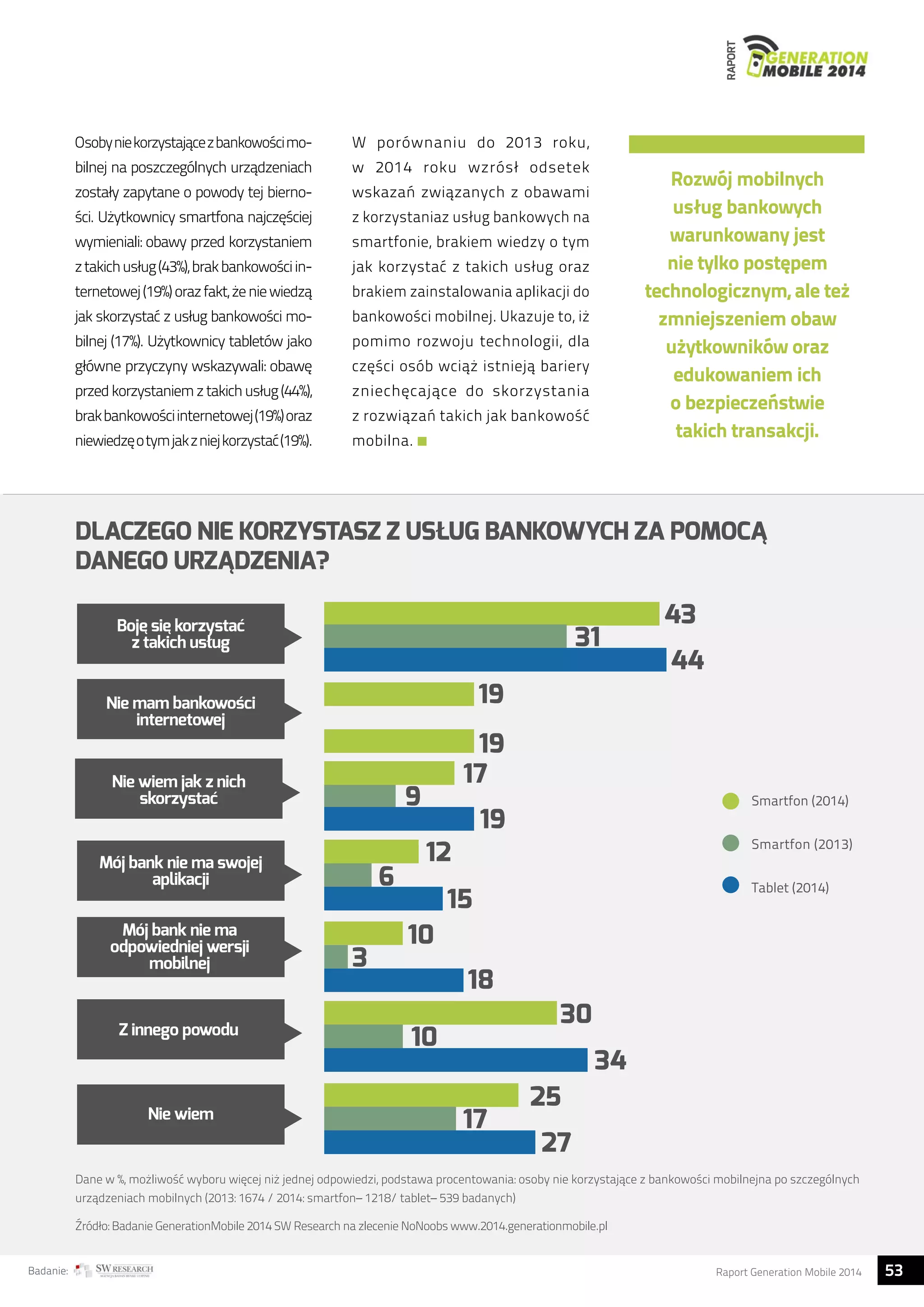 RAPORT 
Osoby nie korzystające z bankowości mo-bilnej 
na poszczególnych urządzeniach 
zostały zapytane o powody tej bierno-ści. 
Użytkownicy smartfona najczęściej 
wymieniali: obawy przed korzystaniem 
z takich usług (43%), brak bankowości in-ternetowej 
(19%) oraz fakt, że nie wiedzą 
jak skorzystać z usług bankowości mo-bilnej 
(17%). Użytkownicy tabletów jako 
główne przyczyny wskazywali: obawę 
przed korzystaniem z takich usług (44%), 
brak bankowości internetowej (19%) oraz 
niewiedzę o tym jak z niej korzystać (19%). 
W porównaniu do 2013 roku, 
w 2014 roku wzrósł odsetek 
wskazań związanych z obawami 
z korzystaniaz usług bankowych na 
smartfonie, brakiem wiedzy o tym 
jak korzystać z takich usług oraz 
brakiem zainstalowania aplikacji do 
bankowości mobilnej. Ukazuje to, iż 
pomimo rozwoju technologii, dla 
części osób wciąż istnieją bariery 
zniechęcające do skorzystania 
z rozwiązań takich jak bankowość 
mobilna. 
Rozwój mobilnych 
usług bankowych 
warunkowany jest 
nie tylko postępem 
technologicznym, ale też 
zmniejszeniem obaw 
użytkowników oraz 
edukowaniem ich 
o bezpieczeństwie 
takich transakcji. 
DLACZEGO NIE KORZYSTASZ Z USŁUG BANKOWYCH ZA POMOCĄ 
DANEGO URZĄDZENIA? 
Smartfon (2014) 
Smartfon (2013) 
Tablet (2014) 
43 
19 
19 
17 
31 
44 
9 
19 
12 
15 
10 
10 
18 
3 
6 
30 
34 
25 
17 
27 
Boje sie korzystac 
z takich usług 
Nie mam bankowosci 
internetowej 
Nie wiem jak z nich 
skorzystac 
Mój bank nie ma swojej 
aplikacji 
Mój bank nie ma 
odpowiedniej wersji 
mobilnej 
Z innego powodu 
Nie wiem 
Dane w %, możliwość wyboru więcej niż jednej odpowiedzi, podstawa procentowania: osoby nie korzystające z bankowości mobilnejna po szczególnych 
urządzeniach mobilnych (2013: 1674 / 2014: smartfon– 1218/ tablet– 539 badanych) 
Źródło: Badanie GenerationMobile 2014 SW Research na zlecenie NoNoobs www.2014.generationmobile.pl 
Badanie: Raport Generation Mobile 2014 53  
 