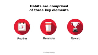 Charles Duhigg
Habits are comprised
of three key elements
Routine Reminder Reward
 