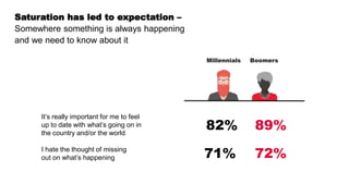 Saturation has led to expectation –
Somewhere something is always happening
and we need to know about it
Millennials Boomers
It’s really important for me to feel
up to date with what’s going on in
the country and/or the world
I hate the thought of missing
out on what’s happening
82% 89%
71% 72%
 