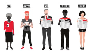 Fix Track Fill Indulge Invest
 