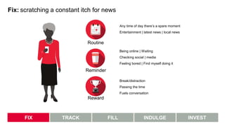 Fix: scratching a constant itch for news
FIX TRACK FILL INDULGE INVEST
Routine
Any time of day there’s a spare moment
Entertainment | latest news | local news
Reminder
Being online | Waiting
Checking social | media
Feeling bored | Find myself doing it
Reward
Break/distraction
Passing the time
Fuels conversation
 