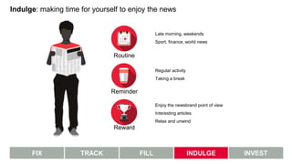 FIX TRACK FILL INDULGE INVEST
Late morning, weekends
Sport, finance, world news
Regular activity
Taking a break
Enjoy the newsbrand point of view
Interesting articles
Relax and unwind
Indulge: making time for yourself to enjoy the news
Routine
Reminder
Reward
 