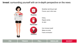 FIX TRACK FILL INDULGE INVEST
Breakfast, last thing at night
Finance, sport, other news
Eating
Regular activity
An alert
Can immerse myself
Makes me smile
Fuels conversation
Invest: surrounding yourself with an in-depth perspective on the news
Routine
Reminder
Reward
 