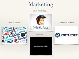 Marketing
Social Media
Email Marketing
Corporate Partners
Website
 