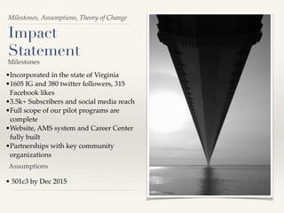 Milestones, Assumptions, Theory of Change
Impact
Statement
•Incorporated in the state of Virginia
•1605 IG and 380 twitter followers, 315
Facebook likes
•3.5k+ Subscribers and social media reach
•Full scope of our pilot programs are
complete
•Website, AMS system and Career Center
fully built
•Partnerships with key community
organizations
• 501c3 by Dec 2015
Milestones
Assumptions
 