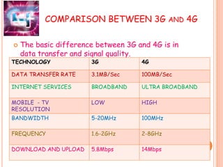 Generation of 1G to 5G | PPTX