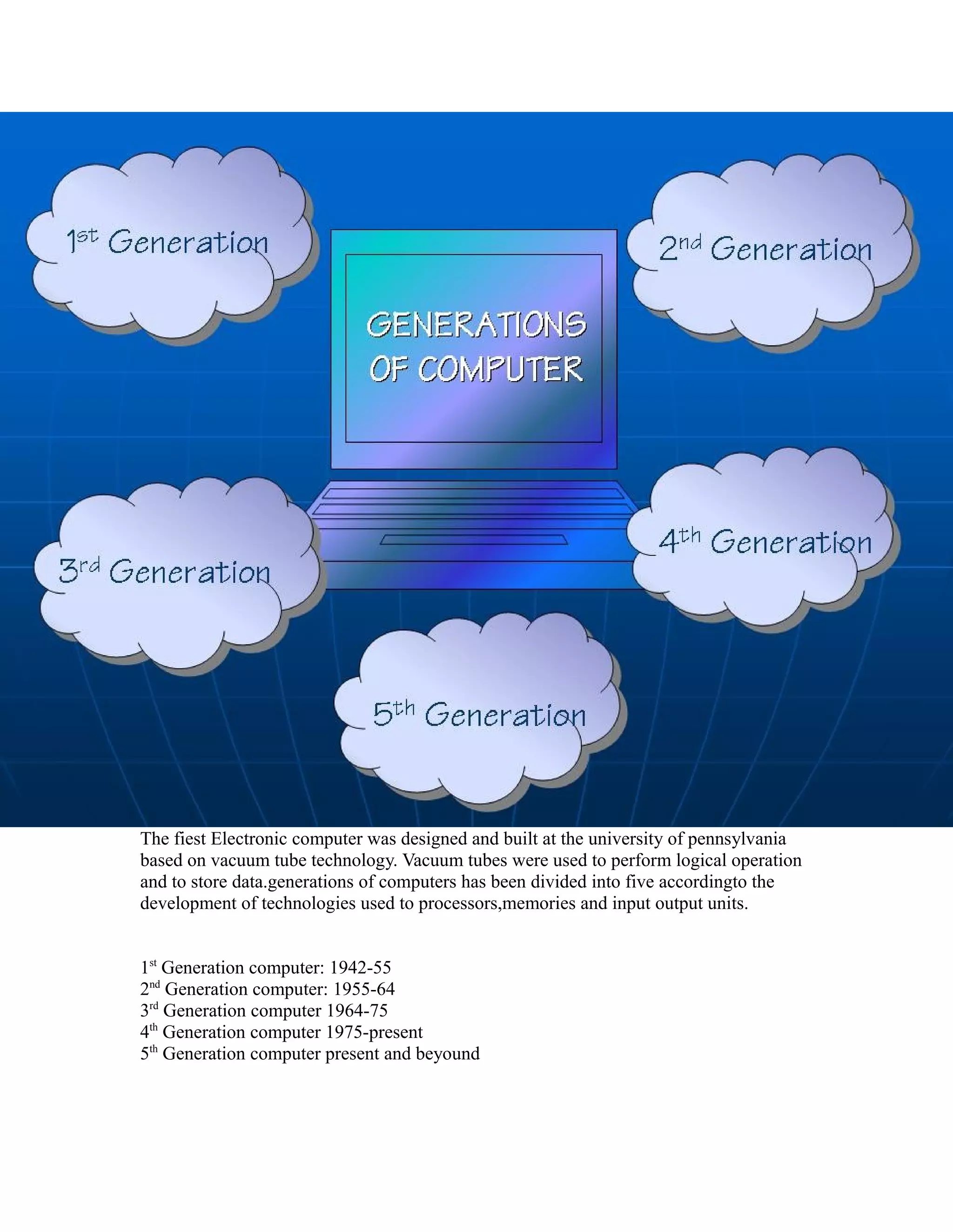 The fiest Electronic computer was designed and built at the university of pennsylvania
based on vacuum tube technology. Vacuum tubes were used to perform logical operation
and to store data.generations of computers has been divided into five accordingto the
development of technologies used to processors,memories and input output units.
1st
Generation computer: 1942-55
2nd
Generation computer: 1955-64
3rd
Generation computer 1964-75
4th
Generation computer 1975-present
5th
Generation computer present and beyound
 