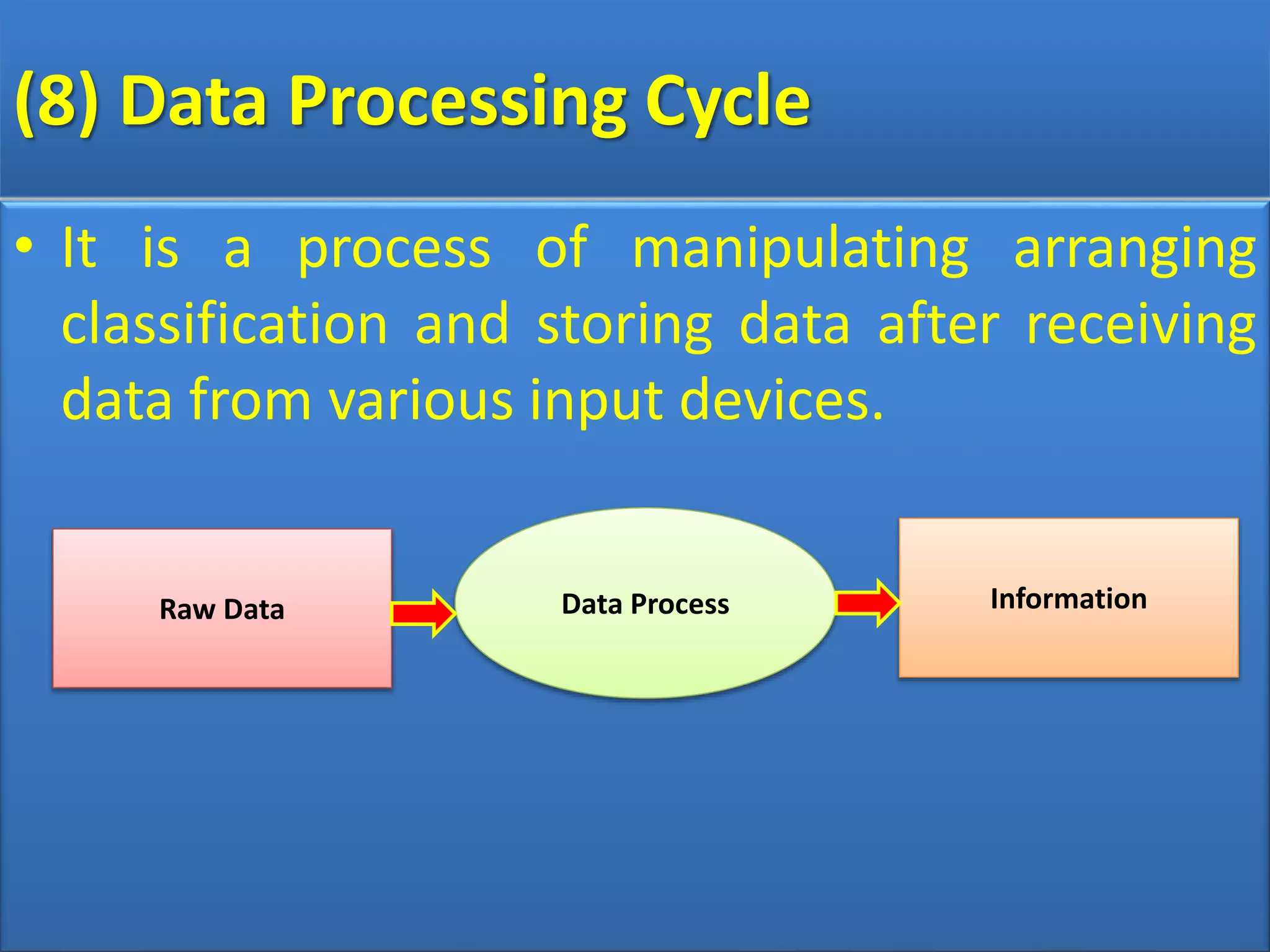 (8) Data Processing Cycle
• It is a process of manipulating arranging
classification and storing data after receiving
data from various input devices.
Raw Data Data Process Information
 