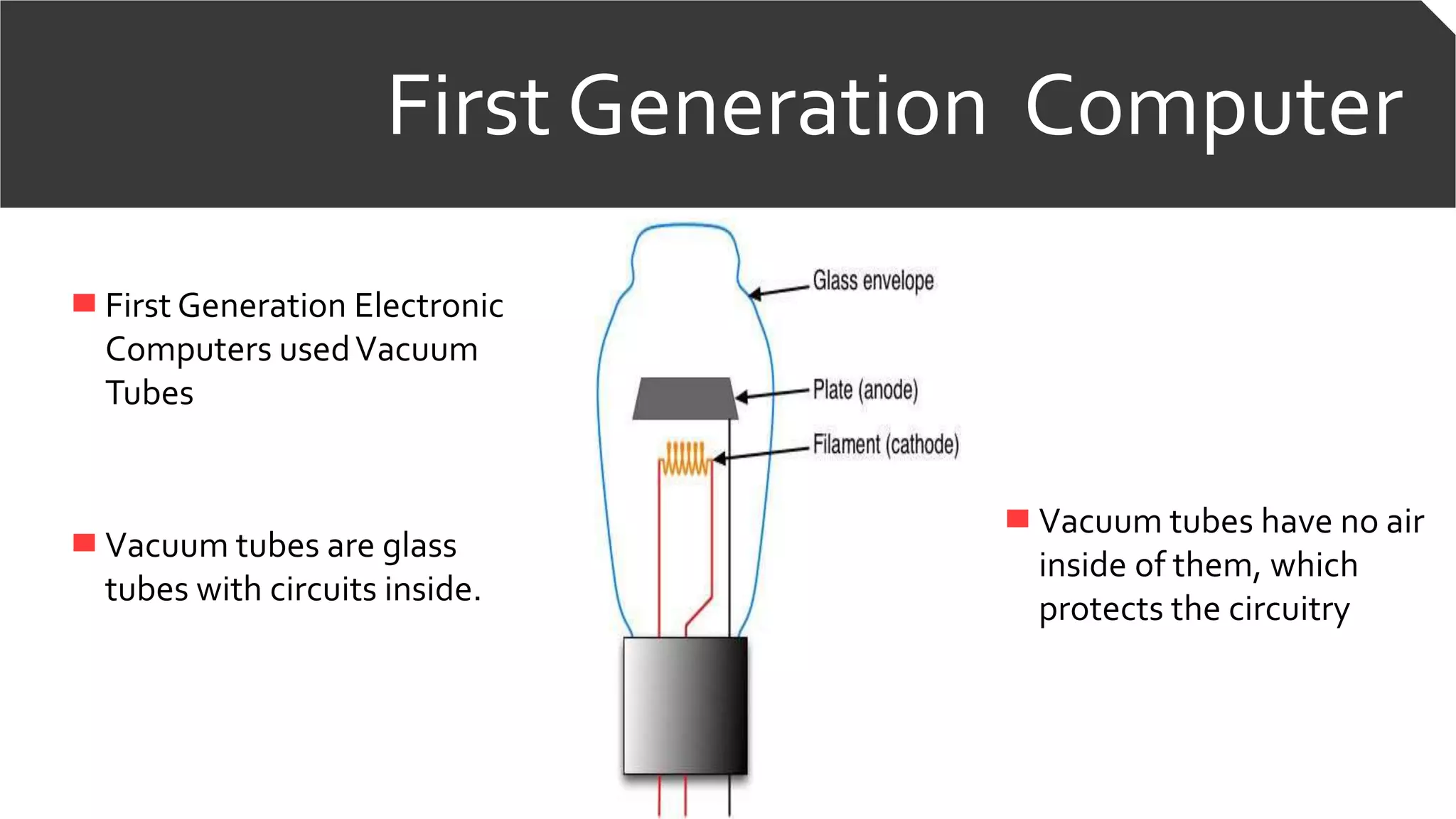 First Generation Computer
First Generation Electronic
Computers usedVacuum
Tubes
Vacuum tubes are glass
tubes with circuits inside.
Vacuum tubes have no air
inside of them, which
protects the circuitry
 