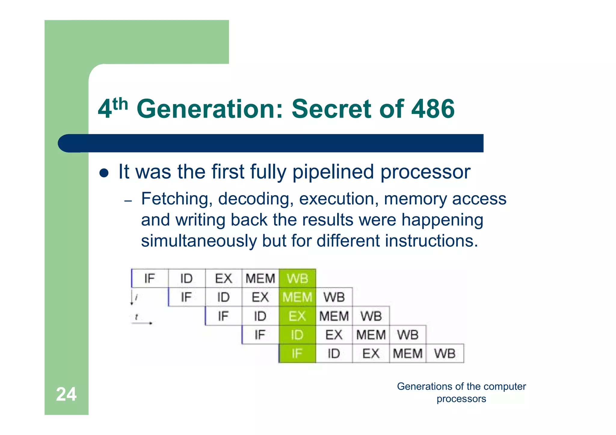 Generations of the computer
processors24
4th Generation: Secret of 486
 It was the first fully pipelined processor
– Fetching, decoding, execution, memory access
and writing back the results were happening
simultaneously but for different instructions.
 