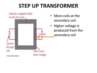 STEP UP TRANSFORMER
• More coils at the
secondary coil
• Higher voltage is
produced from the
secondary coil
 
