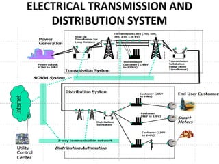 ELECTRICAL TRANSMISSION AND
DISTRIBUTION SYSTEM
 