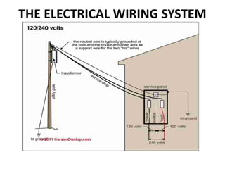 THE ELECTRICAL WIRING SYSTEM
 