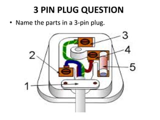3 PIN PLUG QUESTION
• Name the parts in a 3-pin plug.
 