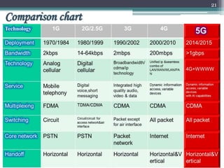 21
Comparison chart
 
