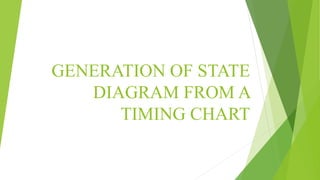 GENERATION OF STATE
DIAGRAM FROM A
TIMING CHART
 