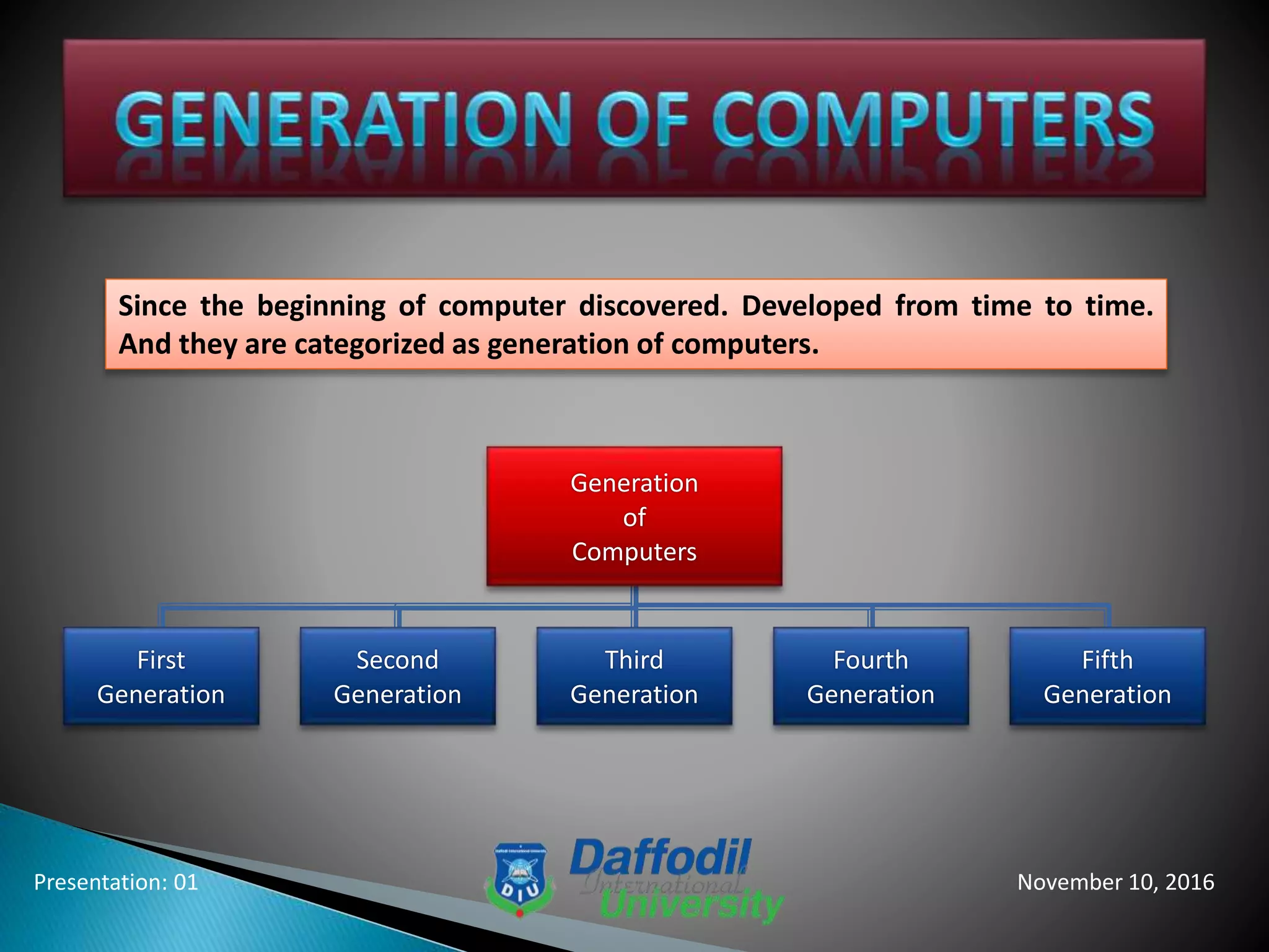 Since the beginning of computer discovered. Developed from time to time.
And they are categorized as generation of computers.
Generation
of
Computers
First
Generation
Second
Generation
Third
Generation
Fourth
Generation
Fifth
Generation
November 10, 2016Presentation: 01
 