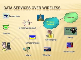 DATA SERVICES OVER WIRELESS
 