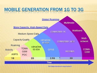 MOBILE GENERATION FROM 1G TO 3G
 