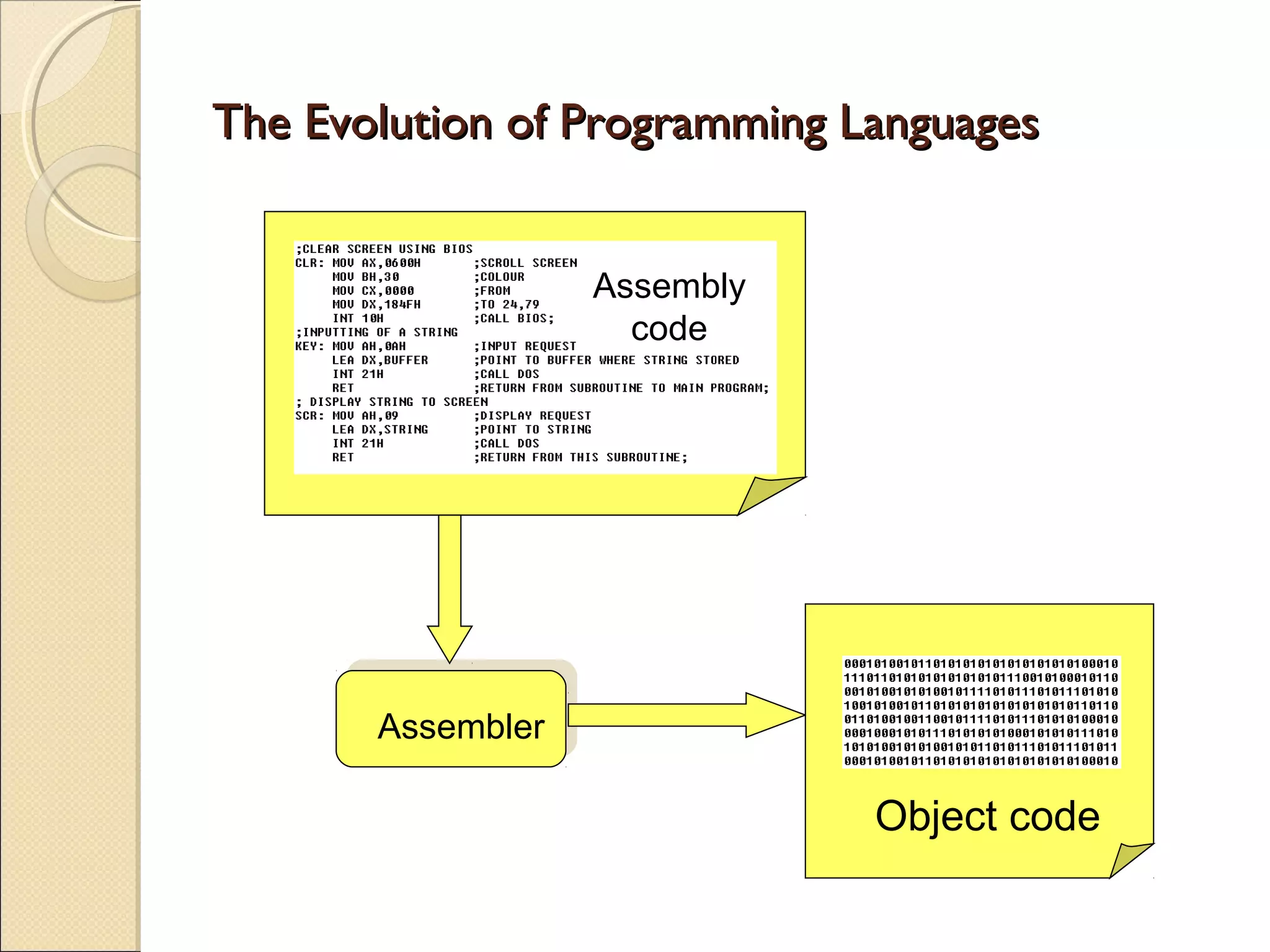 Generations of Programming Languages | PPT