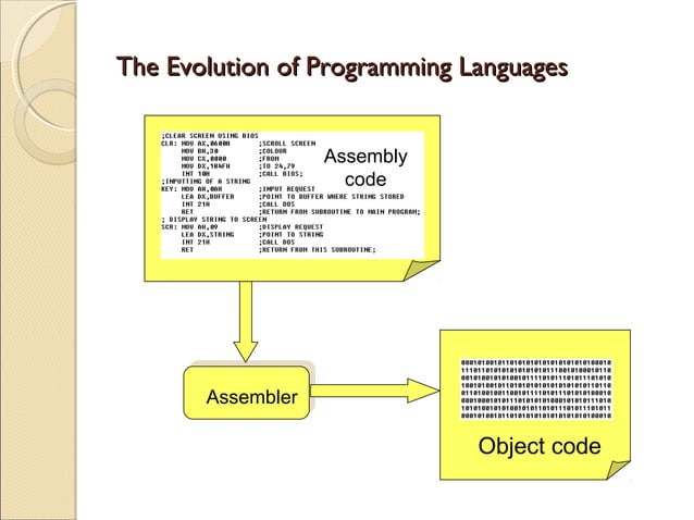 Generations of Programming Languages