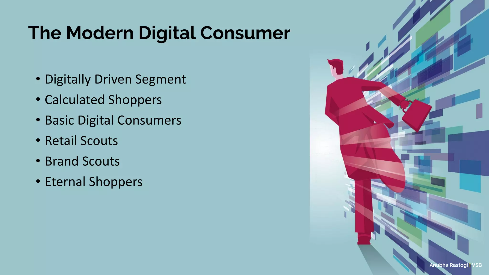 • Digitally Driven Segment
• Calculated Shoppers
• Basic Digital Consumers
• Retail Scouts
• Brand Scouts
• Eternal Shoppers
The Modern Digital Consumer
Anubha Rastogi | VSB
 