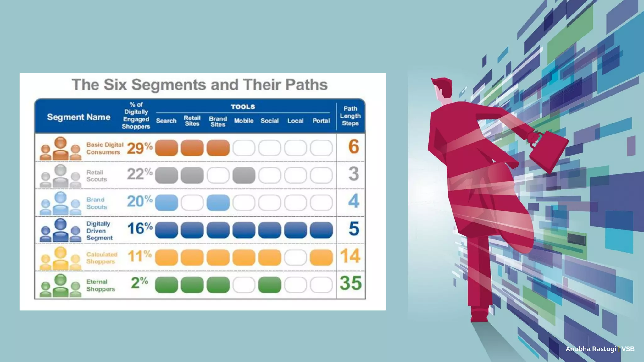 Anubha Rastogi | VSB
 