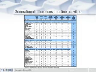 Generational differences in online activities Generations Online in 2009 