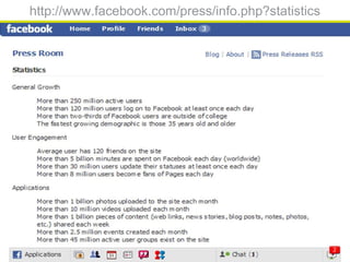 http://www.facebook.com/press/info.php?statistics
 