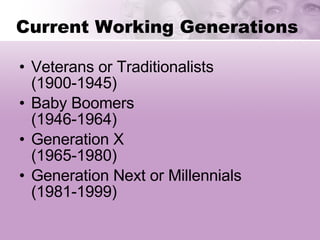Current Working Generations Veterans or Traditionalists  (1900-1945) Baby Boomers  (1946-1964) Generation X  (1965-1980) Generation Next or Millennials  (1981-1999) 
