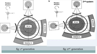 Generations and advancement of CT | PPTX