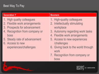 Current & Next Life Stages